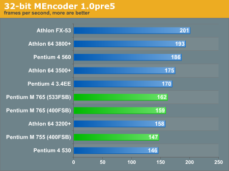 32-bit MEncoder 1.0pre5